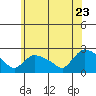 Maromas tide chart for Tuesday, June 23, 2026