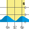 Maromas tide chart for Saturday, June 6, 2026