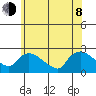 Maromas tide chart for Monday, June 8, 2026
