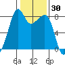 Fort Flagler tide chart for Saturday, January 30, 2021