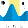Fort Flagler tide chart for Wednesday, January 6, 2021