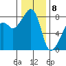 Fort Flagler tide chart for Friday, January 8, 2021