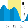 Fort Flagler tide chart for Tuesday, March 9, 2021