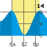 Fort Flagler tide chart for Wednesday, April 14, 2021