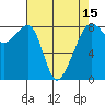 Fort Flagler tide chart for Thursday, April 15, 2021