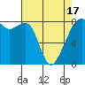 Fort Flagler tide chart for Saturday, April 17, 2021