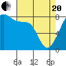 Fort Flagler tide chart for Tuesday, April 20, 2021