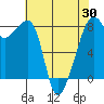 Fort Flagler tide chart for Friday, April 30, 2021