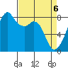 Fort Flagler tide chart for Tuesday, April 6, 2021