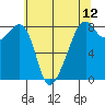 Fort Flagler tide chart for Wednesday, May 12, 2021