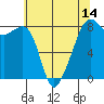 Fort Flagler tide chart for Friday, May 14, 2021