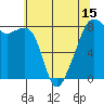 Fort Flagler tide chart for Saturday, May 15, 2021