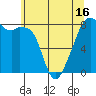Fort Flagler tide chart for Sunday, May 16, 2021