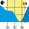 Fort Flagler tide chart for Wednesday, May 19, 2021