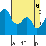 Fort Flagler tide chart for Thursday, May 6, 2021