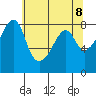 Fort Flagler tide chart for Saturday, May 8, 2021