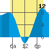 Fort Flagler tide chart for Saturday, June 12, 2021