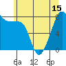 Fort Flagler tide chart for Tuesday, June 15, 2021