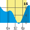 Fort Flagler tide chart for Wednesday, June 16, 2021