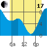Fort Flagler tide chart for Thursday, June 17, 2021