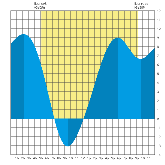 Fort Flagler tide chart for Wednesday, June 23, 2021