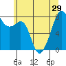 Fort Flagler tide chart for Tuesday, June 29, 2021