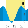 Fort Flagler tide chart for Tuesday, June 8, 2021