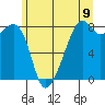 Fort Flagler tide chart for Wednesday, June 9, 2021