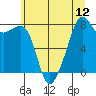 Fort Flagler tide chart for Monday, July 12, 2021