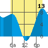 Fort Flagler tide chart for Tuesday, July 13, 2021