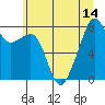 Fort Flagler tide chart for Wednesday, July 14, 2021
