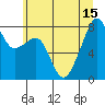 Fort Flagler tide chart for Thursday, July 15, 2021