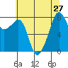 Fort Flagler tide chart for Tuesday, July 27, 2021