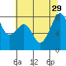 Fort Flagler tide chart for Thursday, July 29, 2021