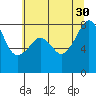 Fort Flagler tide chart for Friday, July 30, 2021