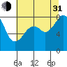 Fort Flagler tide chart for Saturday, July 31, 2021