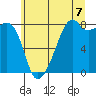 Fort Flagler tide chart for Wednesday, July 7, 2021