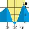 Fort Flagler tide chart for Tuesday, August 10, 2021