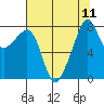 Fort Flagler tide chart for Wednesday, August 11, 2021