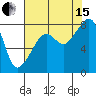 Fort Flagler tide chart for Sunday, August 15, 2021