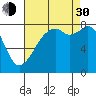 Fort Flagler tide chart for Monday, August 30, 2021