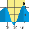 Fort Flagler tide chart for Monday, August 9, 2021