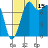 Fort Flagler tide chart for Wednesday, September 15, 2021