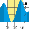 Fort Flagler tide chart for Sunday, September 19, 2021