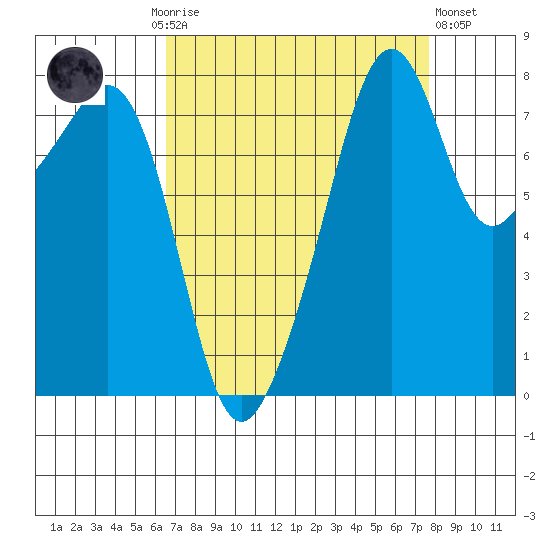Fort Flagler tide chart for Monday, September 6, 2021