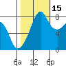 Fort Flagler tide chart for Friday, October 15, 2021