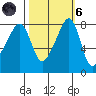 Fort Flagler tide chart for Wednesday, October 6, 2021