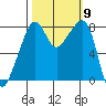 Fort Flagler tide chart for Saturday, October 9, 2021