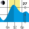 Fort Flagler tide chart for Saturday, November 27, 2021