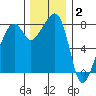 Fort Flagler tide chart for Thursday, December 2, 2021